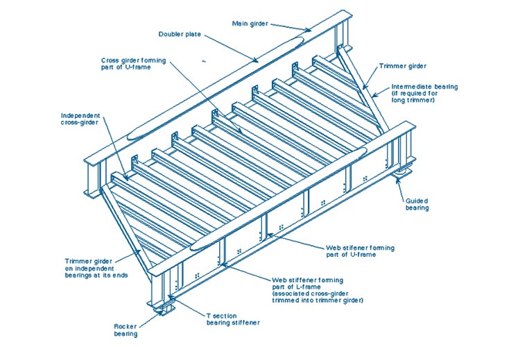 Product Drawings - Phiarcs Solutions